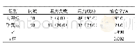 表1 两组鸡的治愈情况对比