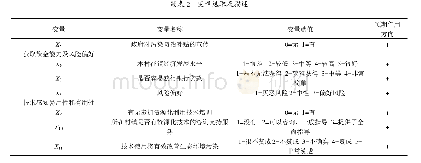 表2 部分危险源数据：农户畜禽养殖废弃物资源化利用技术采纳意愿探究