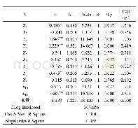 表3 与父母的关系变化：农户畜禽养殖废弃物资源化利用技术采纳意愿探究