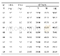 表1 6-BA与NAA组合对仙鹤草不定芽诱导的影响