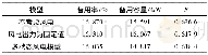 《表1 三种模型的最优结果Tab.1 Optimal results of three models》