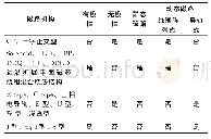 《表9 常见典型磁路机构的分类Tab.9 Classification of common typical magnetic circuit mechanisms》