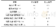 《表2 发送端2种不同磁芯结构参数Tab.2 Structure parameters of two different transmitting terminal cores》