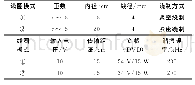 《表1 实验参数Tab.1 Experiment parameters》