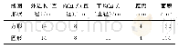 表1 线圈设计参数Tab.1 Design parameters of coils