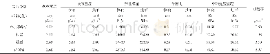 《表2 岩石物理力学参数建议值》