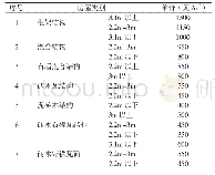 《表4 房屋补偿单价：水利水电工程建设征地房屋补偿探讨》