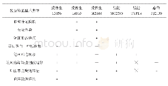 表1 六种不同品牌、型号的喷墨一体机分类情况表