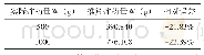 表2 钢板接触爆炸的实际药量与公式（1）推算药量对比