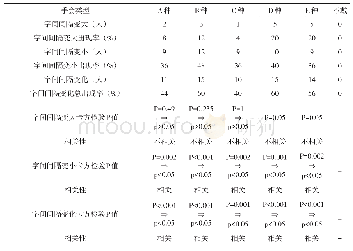 表2 字间间隔特征变化：戴手套书写字笔迹特征变化规律的实验研究