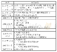 《表1 广东资历框架构建过程》