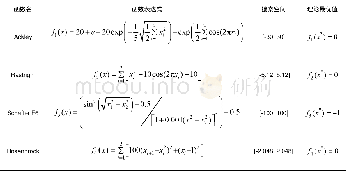 《表1 标准测试函数：改进蝙蝠算法在光伏阵列存在局部阴影时的应用》