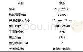 《表1 本文用到的系统参数》