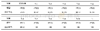 《表3 本文方法与直接建模方法模型适应性检验结果对比Table 3 Comparison of model adaptability test results between the present