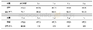 《表4 本文方法与直接建模方法模型适应性检验结果对比Table 4 Comparison of model adaptability test results between the present