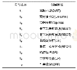 《表1 本文所选取10种常用融合方法》