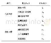 《表2 本文所选取8种典型融合规则》