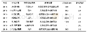 《表1 太赫兹医学成像的应用》