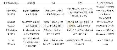 表1 车载激光雷达对比表