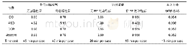 表1 冻胶强度代码标准：融合加权随机森林的自动3D椎骨CT图像主动轮廓分割方法