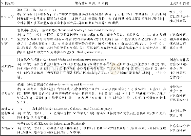 《表2 美国一流大学媒介素养通识课程举例及主要培养目标》