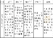 《表1 国内几所高校的通识教育目标》