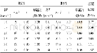 《表2 管道总沿程压力损失计算过程及结果》