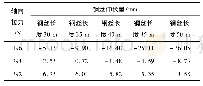 《表3 流速0.3 m/s时、轴向拉力作用下测距钢丝轴向伸长量》