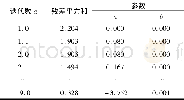 《表1 修正模型的迭代历史记录》