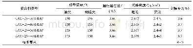 《表6 再生沥青混合料最佳油石比马歇尔试验结果》