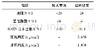 《表3 细集料检测指标及结果》