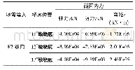 表2 桥墩控制截面内力