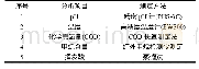 《表3 分析项目及测定方法Tab.3 Testing items and detection method of the experiment》