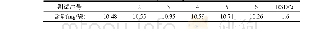 表2 重复性试验结果Tab.2 Repeatability test results
