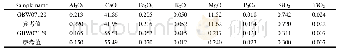 表5 准确度实验数据Tab.5 Accuracy test data