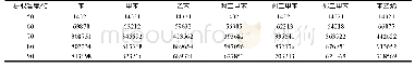 《表1 不同温度下某溶剂型涂料中苯系物出峰效果对比》