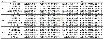 《表5 各路段交通噪声达标控制距离》