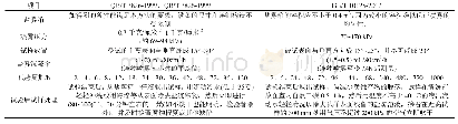 《表5 试验设备、试验条件的要求》