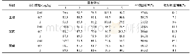 《表1 高效氯氰菊酯在土壤、柑橘中的添加回收率及相对标准偏差 (n=5)》