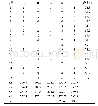 表2 改性硫酸钙晶须的L16(45)正交实验结果