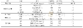 表1 暴露量计算公式中各参数含义及取值