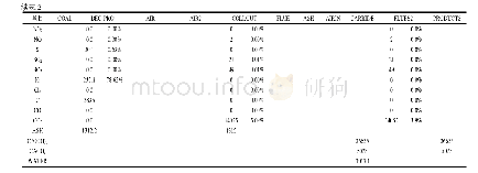 表2 系统各流股模拟结果