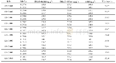 《表2 10批次样品测定结果》