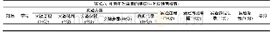 《表2 综合设计型实验平时成绩考核表》