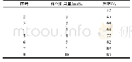 《表2 催化剂用量对合成2,4,5-三苯基咪唑的影响》