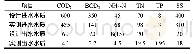 《表1 实测进出水水质和设计出水水质》
