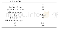 《表1 实验土壤基本理化性质》