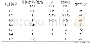 《表5 正交试验结果与分析[12]》