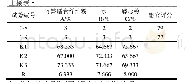 《表5 正交试验结果与分析[12]》