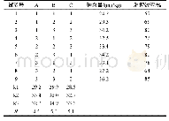 表3 L9(34)正交试验结果